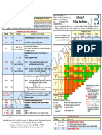 MTM-1 Data Card 2019 ES