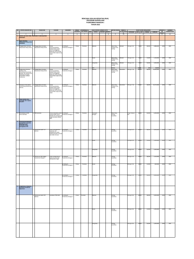 Ruk Rpk Promkes 2022 Pdf