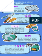 Infografía Línea Del Tiempo Timeline Historia Moderno Creativo Multicolor