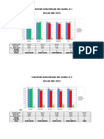 Grafik PWS K1 Mei 2021