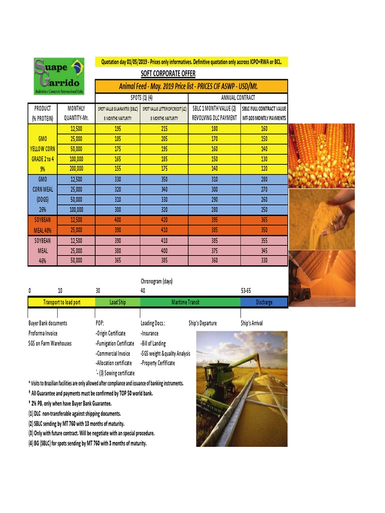 Animal Feed Prices List May 2019 PDF Letter Of Credit Economies