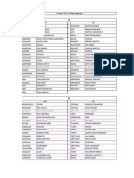 Kampo Uno Subgroupings