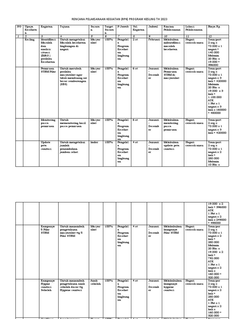 Rencana Kegiatan Program Kesling 2023 | PDF