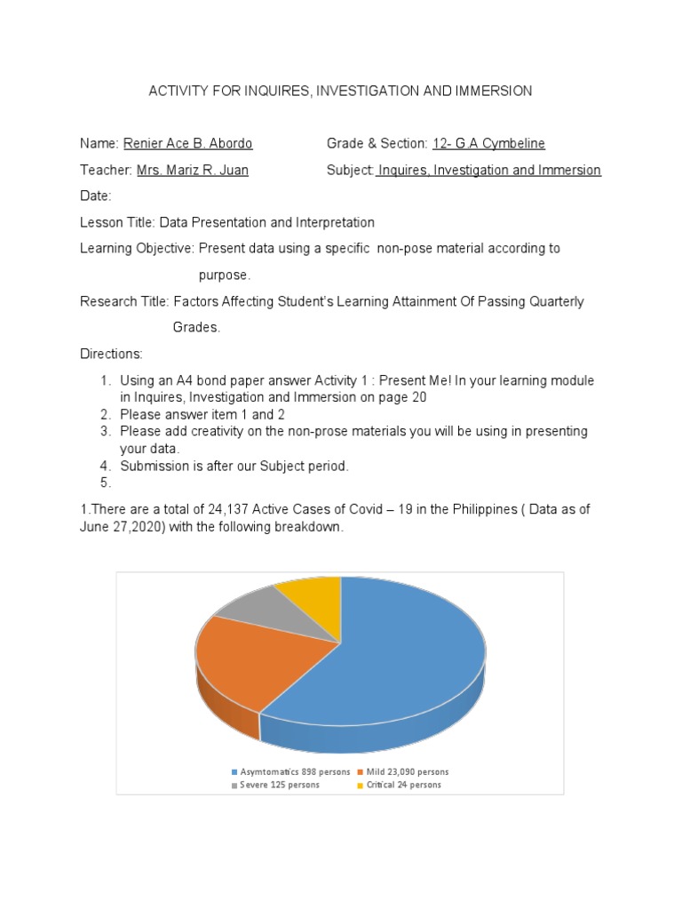 Activity For Inquires | PDF | Intensive Care Unit | Learning