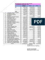 Insentif PKM Tapalang 2023 Jan SD Maret