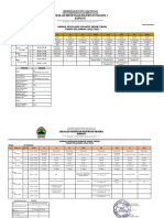 Jadwal Psat Genap TP 2022-2023