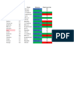 Copia de Ejercicio Formato Condicional