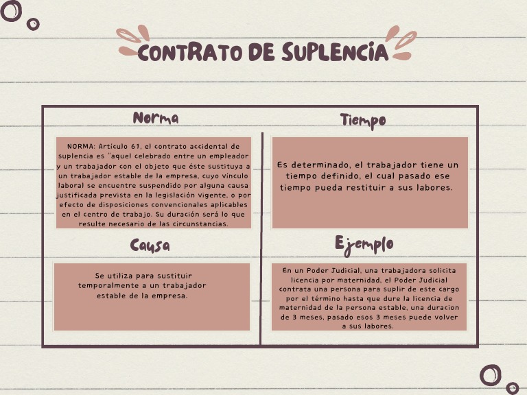 Ejemplo de contrato de suplencia laboral | PDF
