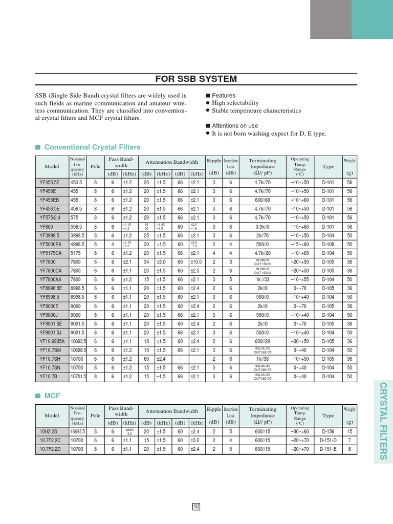 SSB Crystal Filters Specifications | PDF | Technology & Engineering