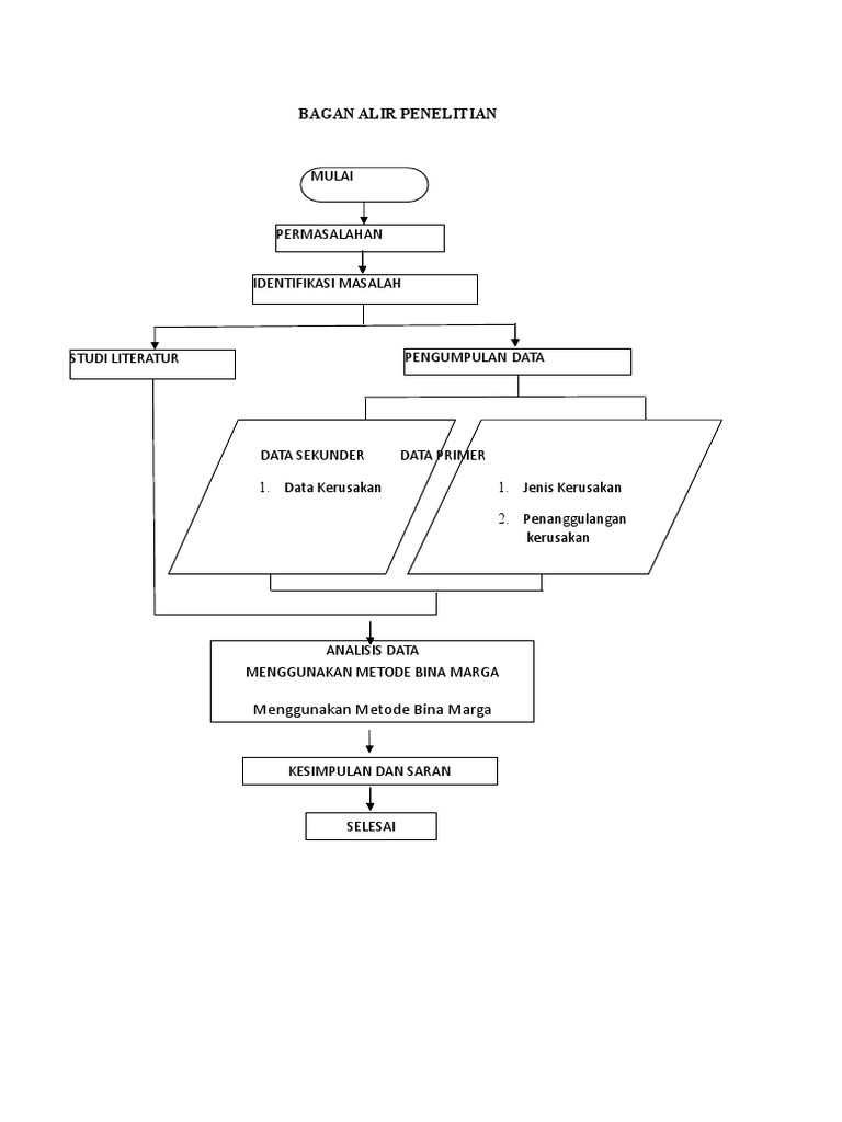 Bagan Alir Penelitian | PDF