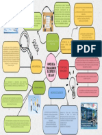 Mapa. Papel de La Evaluacion