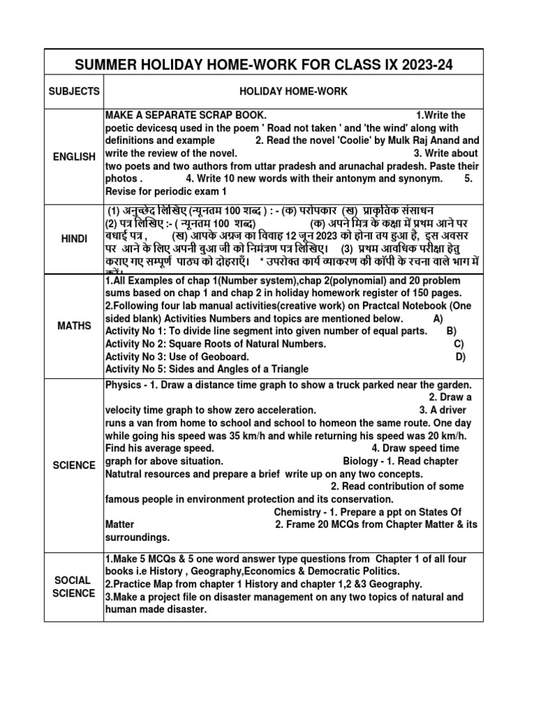Class 9 Summer Holiday Homework 2023-24 | PDF | Speed | Geography