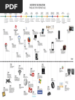 Ux Timeline 2d