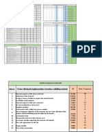 Rii Risk Management