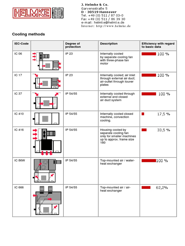 cooling-methode-ic-code-pdf