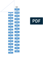 Process Flow Chart - SunShine Syndicate