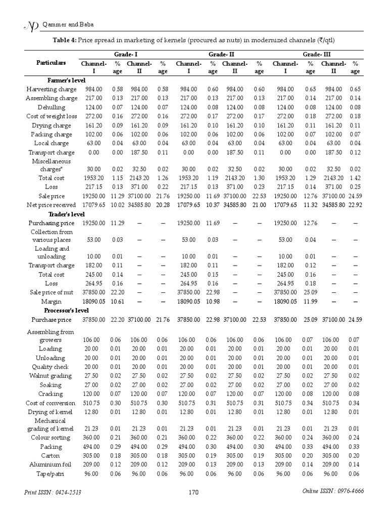 Walnut Value On The Grading Basis Pdf