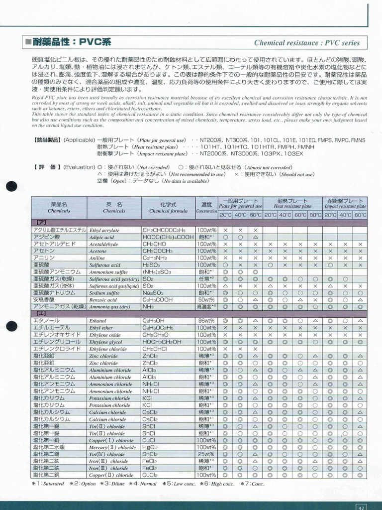 TDs | PDF