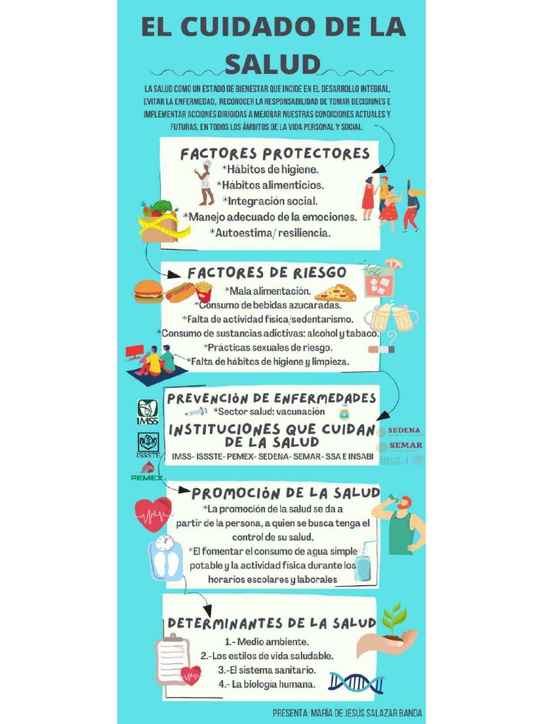 El Cuidado de La Salud | PDF