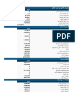 مصفاة البترول