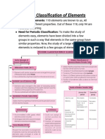 Periodic Classification of Elements