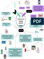 Clasificacion de Las Actividades Economicas