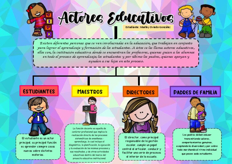 Actores Educativos y sus Funciones | PDF