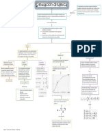 Mapa Conceptual-Simulación Dinámica-Simulación de Procesos