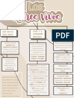 MAPA CONCEPTUAL. Los Seres Vivos