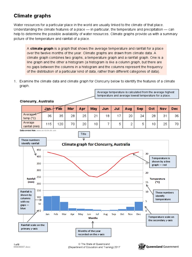 Sheet Climategraphs | Download Free PDF | Precipitation | Cartesian ...