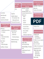 2.major Periods of English Literacy History