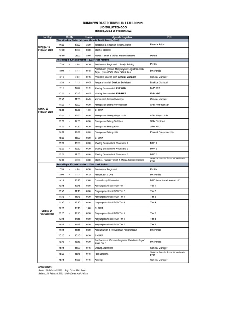 Rundown Raker Triwulan I 2023 | PDF