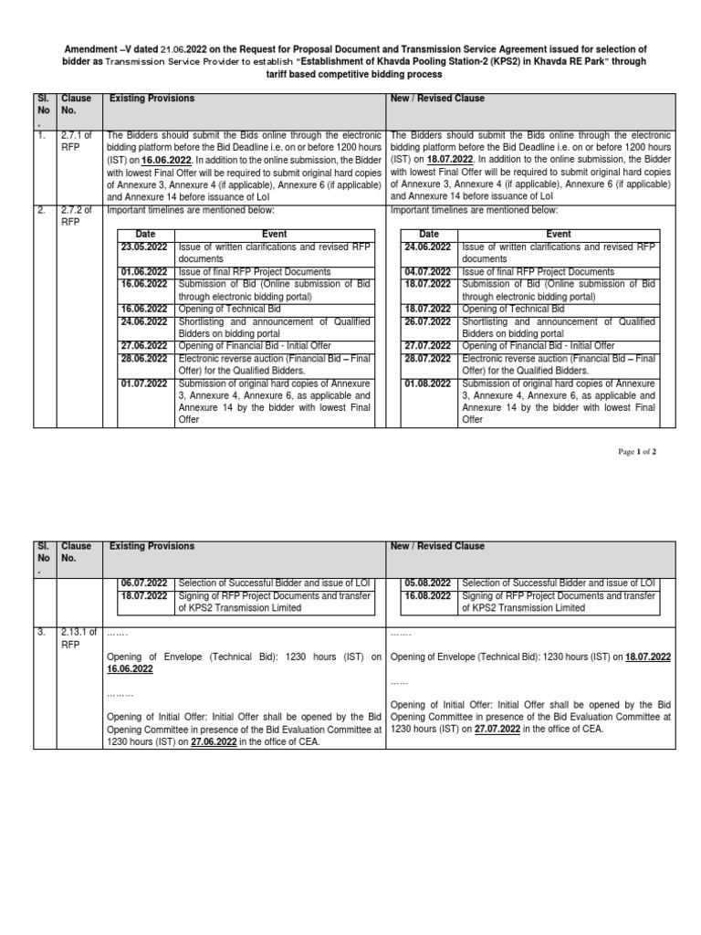 1655802887amendment V - Kps 2 | PDF