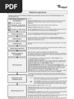 Whirlpool 7468 7466 Dryer Quick Guide Manual