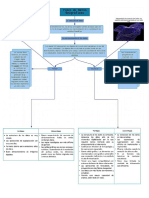 2.2 Tipos de Datos Geográficos