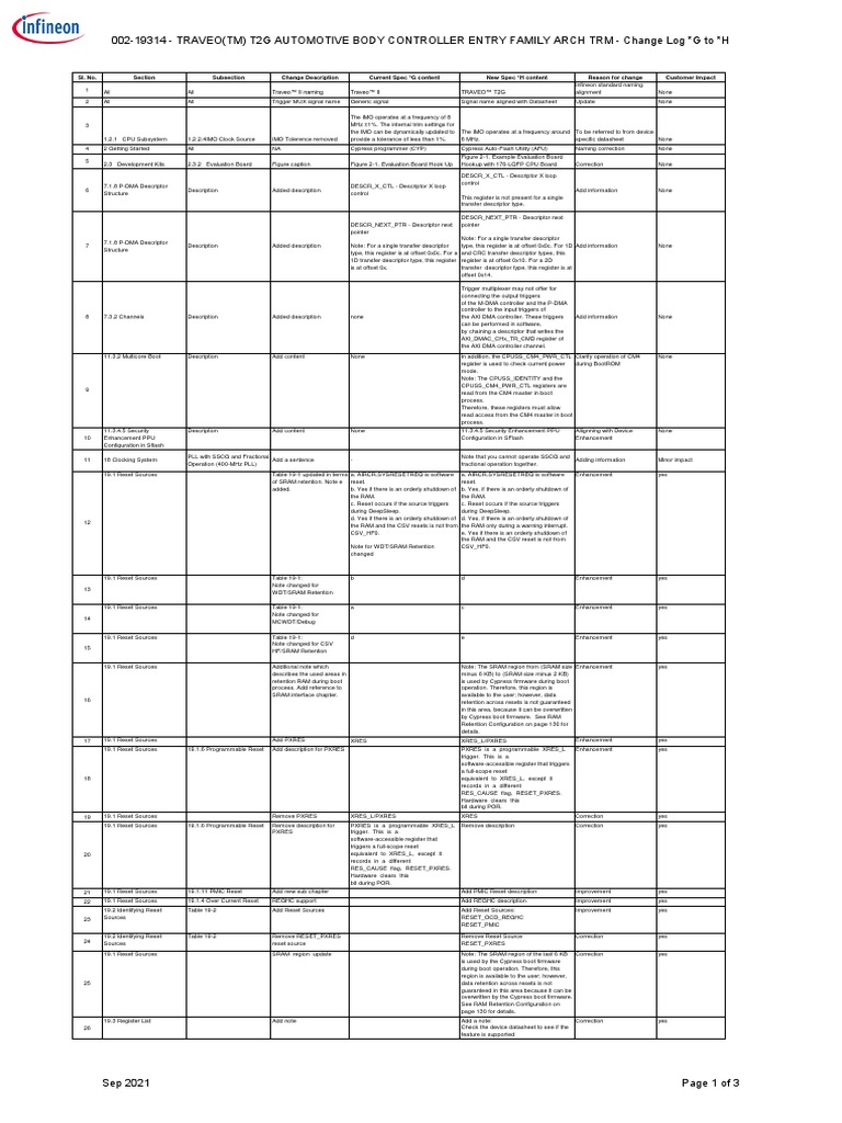 002-19314 Tviibe Atrm V0G To V0H | PDF | Booting | Analog To Digital ...