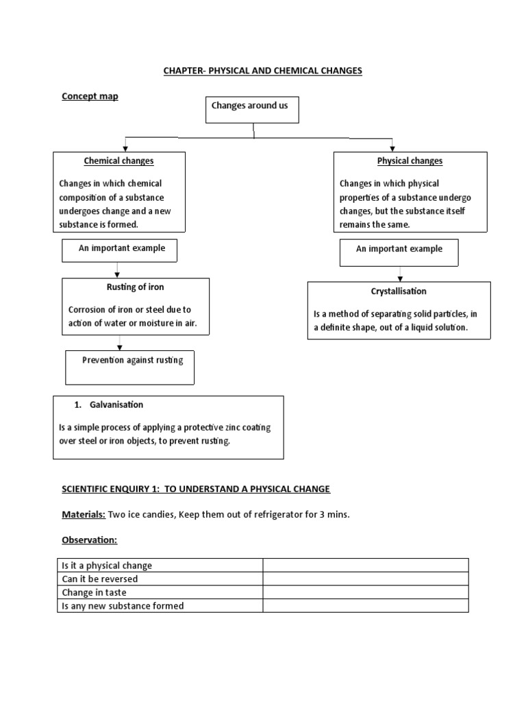 Physical and Chemical Changes | PDF | Rust | Chemical Substances