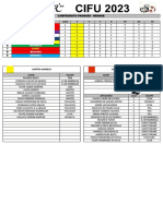 Classificacao Cifu2023 Bronze