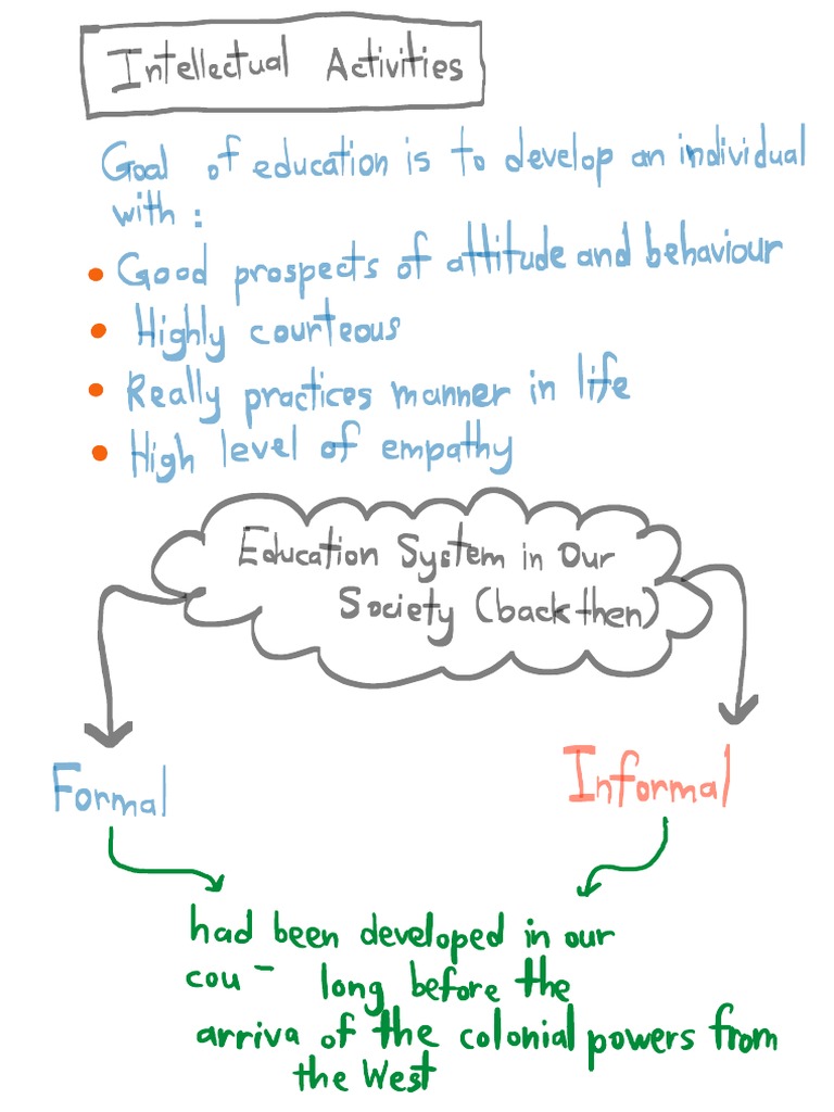 WHAT IS HISTORY NOTES visual data 5