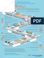 Delmiawork Manufacturing Flow Infographic