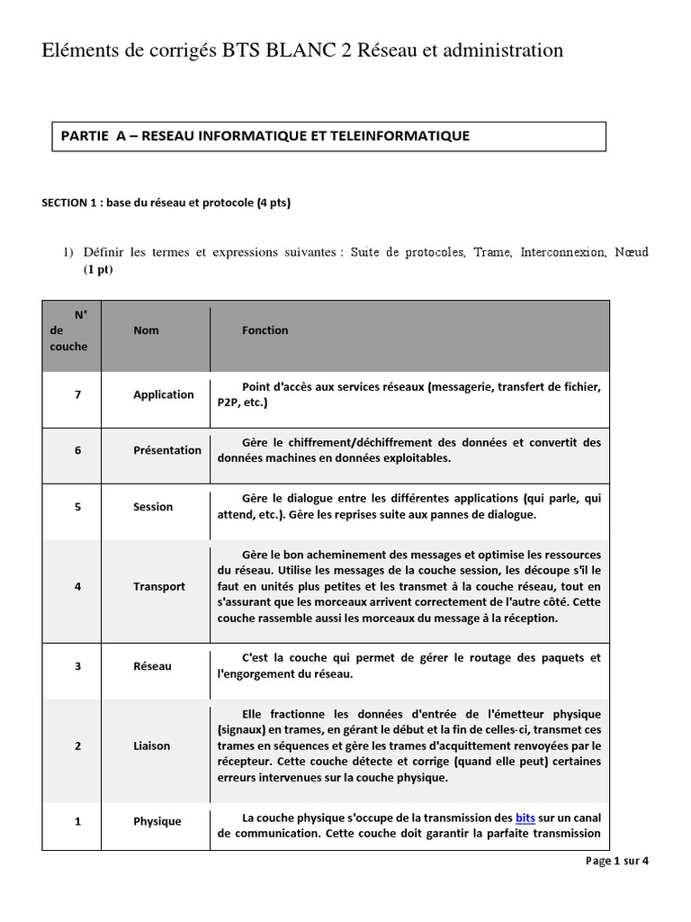 Exercices Corrigés Modèle OSI PDF | PDF | Réseau informatique | Serveur ...
