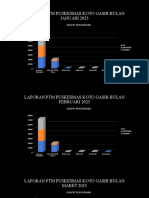 Persentasi Laporan PTM Jan S.D April 2023