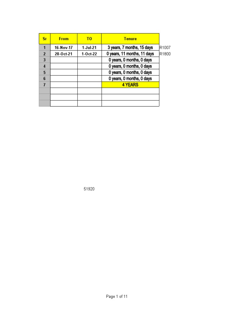 Employee Tenure and Salary Data | PDF
