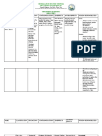 Drug Study Abella Cholecystectomy