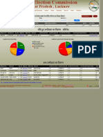 State Election CommissionUP