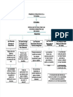 Principios de La Economía