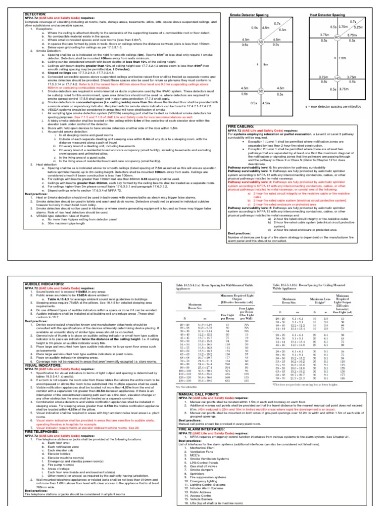 nfpa-72-design-reference-sheet-rev0-pdf-fire-sprinkler-system