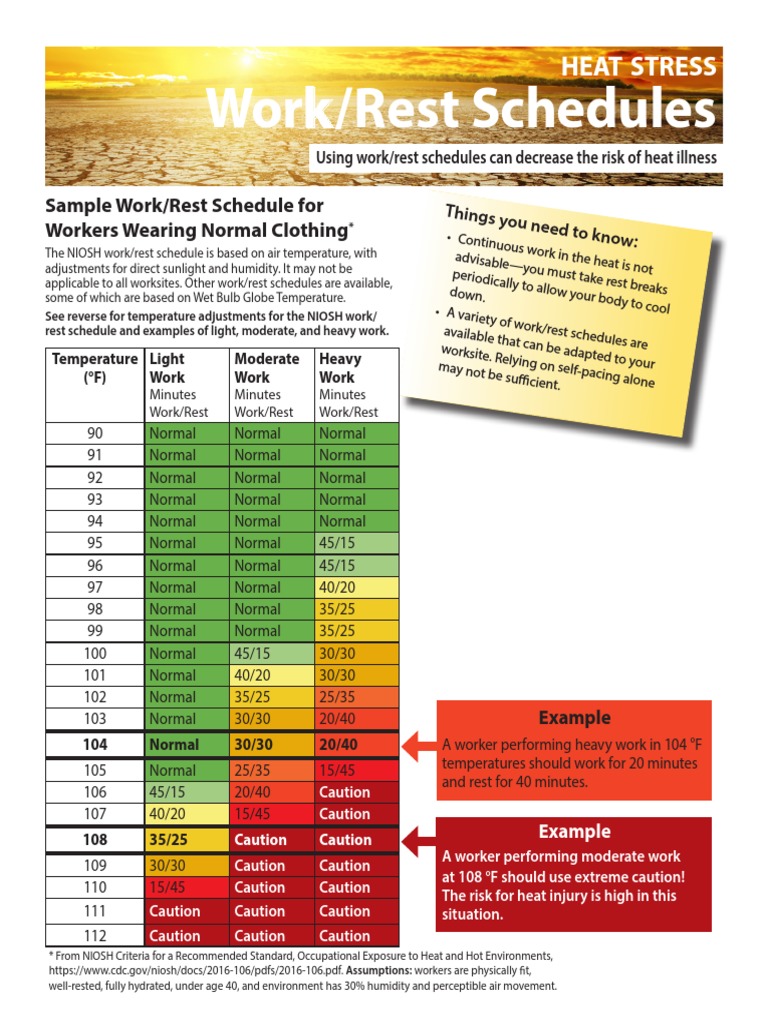 NIOSH Heat Stress Work/Rest Schedules | PDF | Safety | Occupational ...