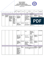 CURRICULUM-MAP - HEALTH 9 (2nd Quarter)