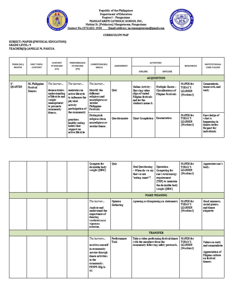 MAPEH Grade 9 Curriculum Map: PE | PDF | Learning | Dances